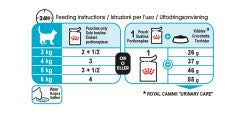 Royal Canin - Urinary Care in Gravy 85g Pouch - 12pack Discount