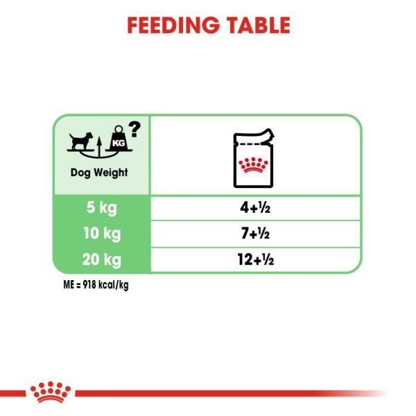 Royal Canin Digestive Care Loaf Pouches Fashion