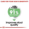 Royal Canin Medium Digestive Care Cheap